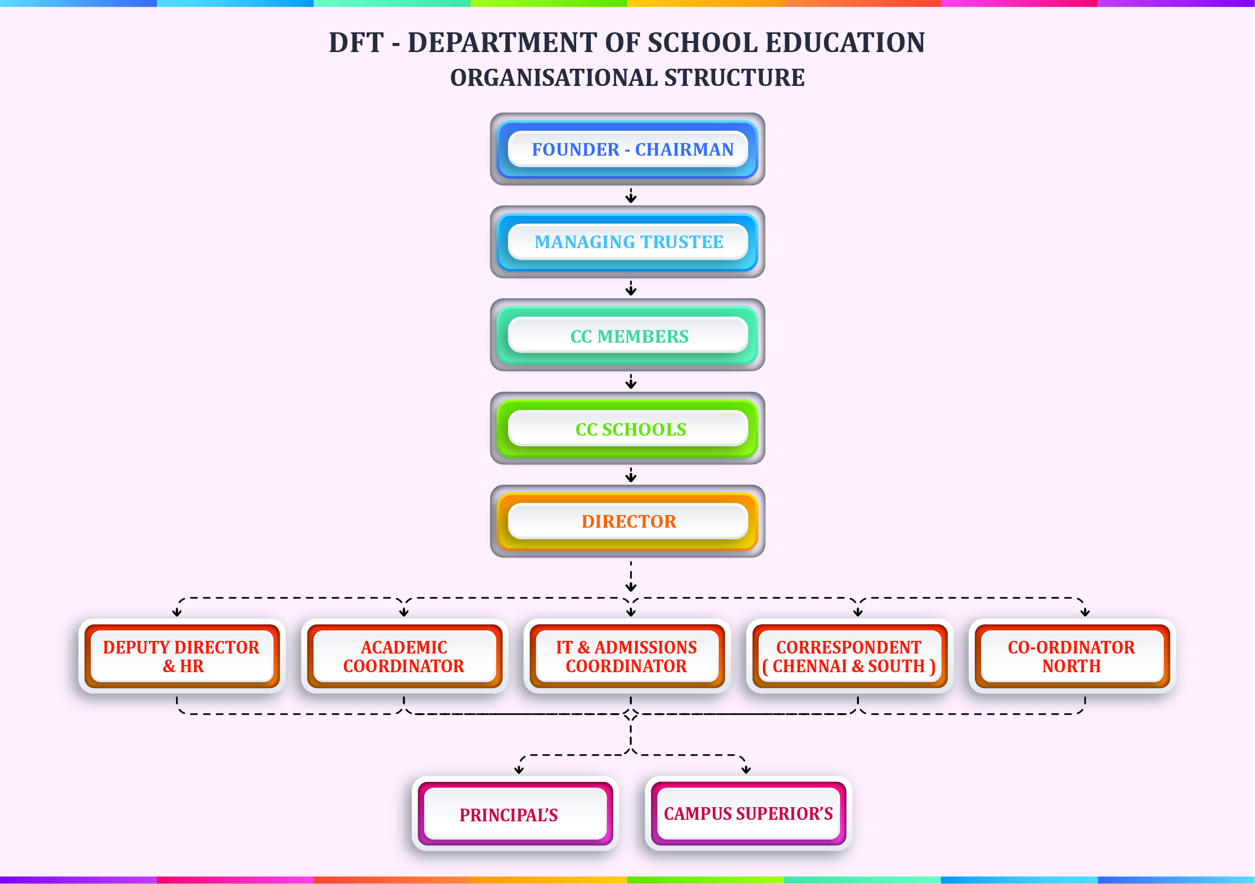 organisational-structure